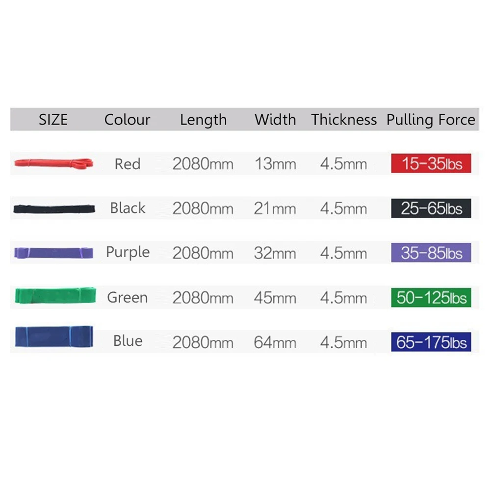 5 Pcs/set Elastis Band untuk Kebugaran Karet Resistance Band Latihan Yoga Olahraga Band Karet Latihan Peralatan