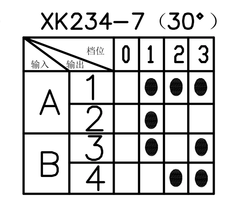 Оригинальный новый 100% XK2 XK234-7 25T125 серии нагревательный поворотный переключатель