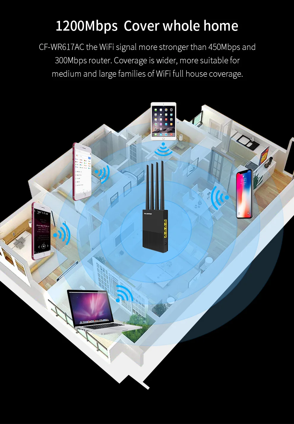 Comfast 1200Mbps Router AC1200 Беспроводной большой диапазон покрытие стола для дома AP сети Dual