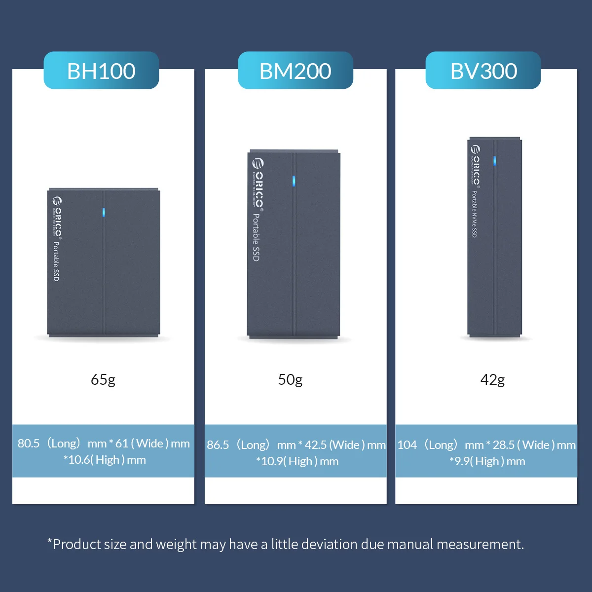 ORICO внешний SSD жесткий диск 1 ТБ SSD 128 ГБ 256 ГБ 512 ГБ SATA SSD mSATA SSD NVME Портативный твердотельный накопитель с type C USB 3,1