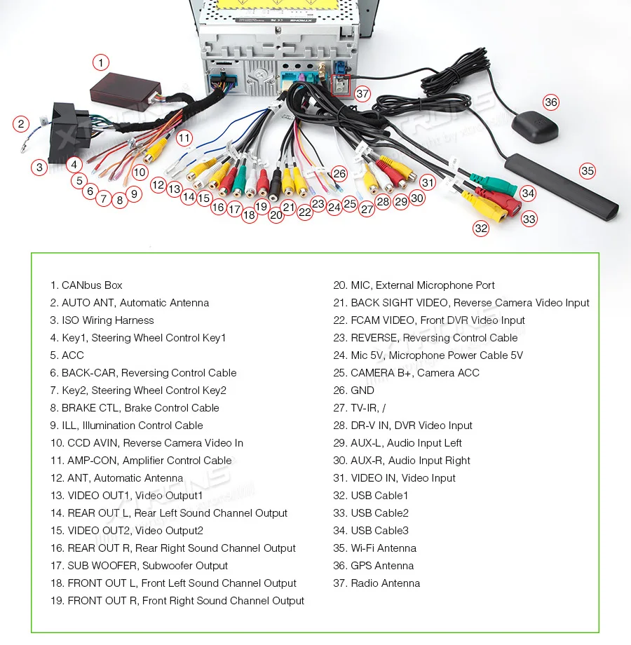 XTRONS PX5 Android 9,0 радио автомобильный dvd-плеер gps OBD для Mercedes Benz E Class W211 E200 E220 E240 E270 E280 2002-2008 CLS W219