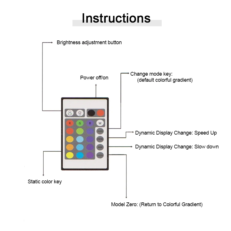 3W RGB красочный светильник с устройством дистанционного управления светодиодный