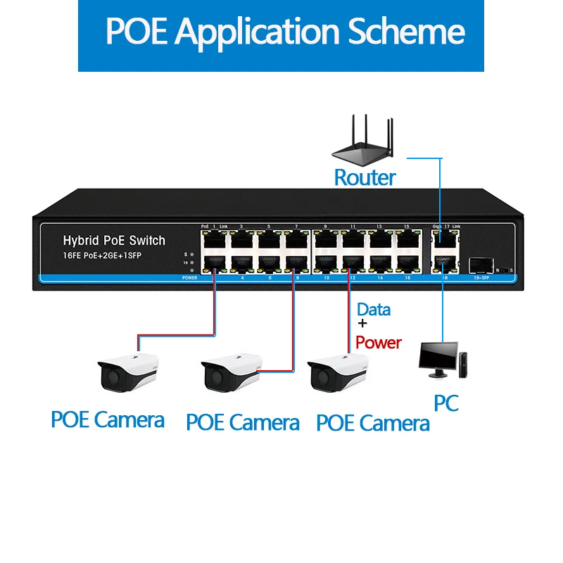 16 портов PoE коммутатор для ip-камеры с 2 портами 1000 м uplink 1 порт SFP PoE Ethernet коммутатор PoE 48 в коммутатор