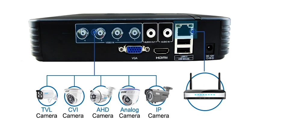 Sm4ch AHD DVR комплект 720 P/1080 P CCTV камера системы Водонепроницаемый Открытый День и ночь камера безопасности системы видеонаблюдения