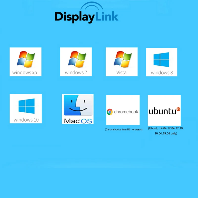 USB3.0 к HDMI конвертер USB 2,0 USB 3,0 к HDMI VGA DVI конвертер для windows 10/Mac Os. Конвертер видео Displaylink USB 3,0
