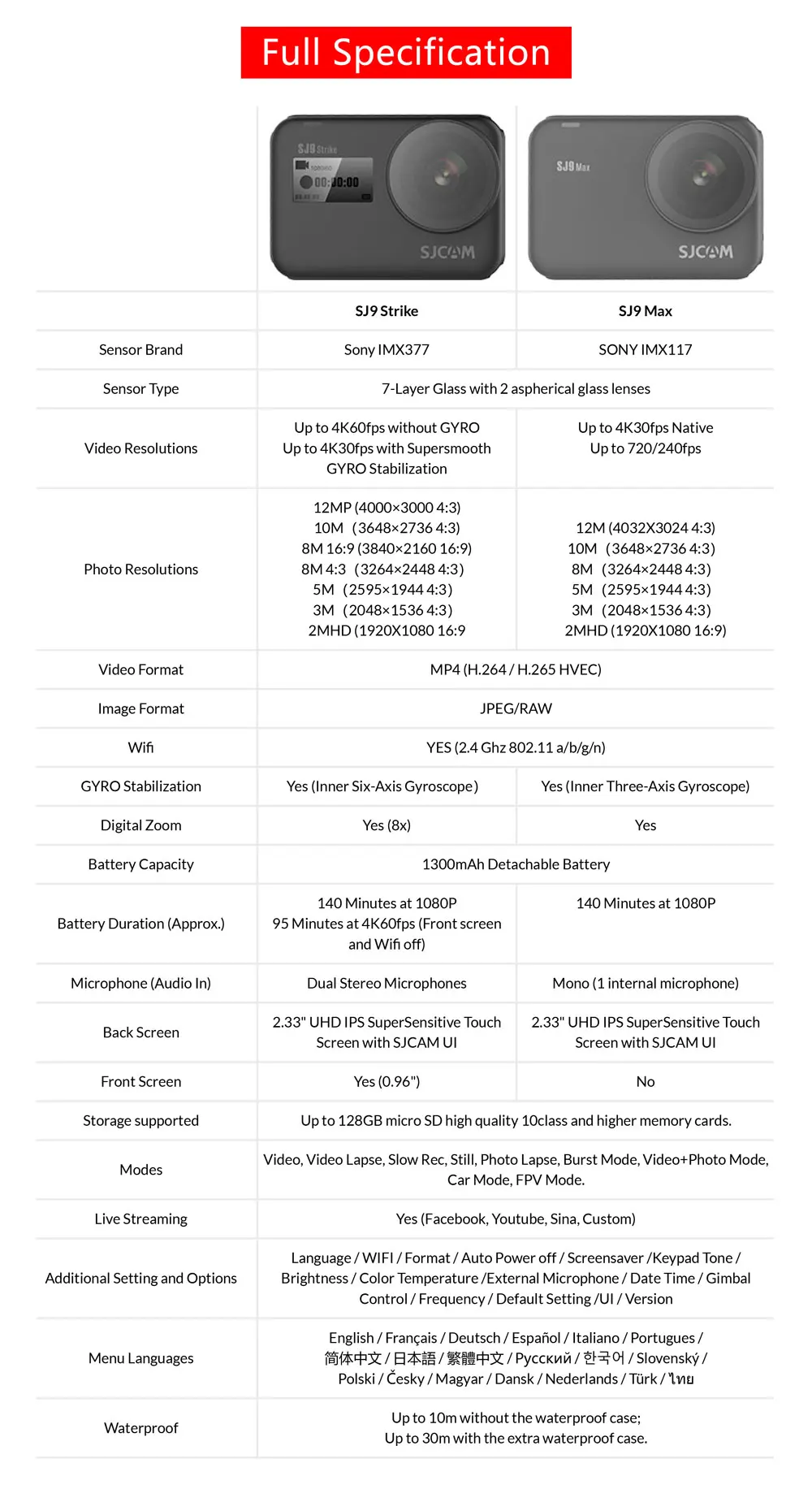 SJCAM SJ9 серии SJ9 Strike SJ9 Max GYRO Body Водонепроницаемый 4K Экшн-камера потоковая 2,4G Wifi Спорт DV