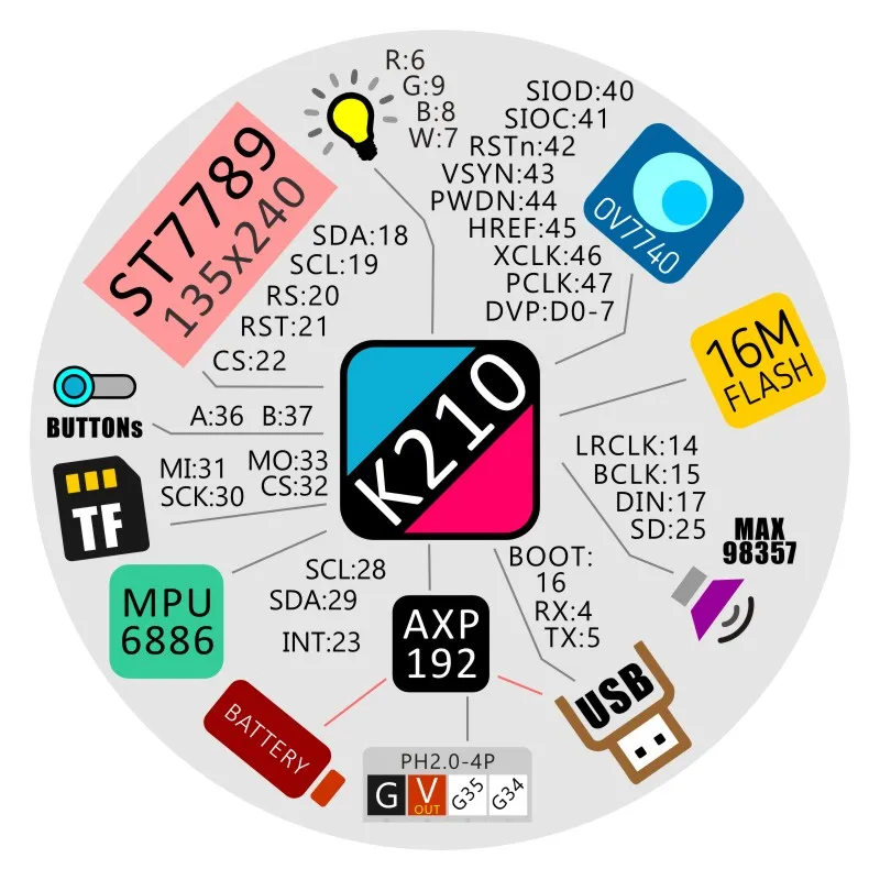 M5StickV K210 AI камера, идеально подходит для машинного зрения, использовать для распознавания лица, идентификации объекта, Классификация цвета