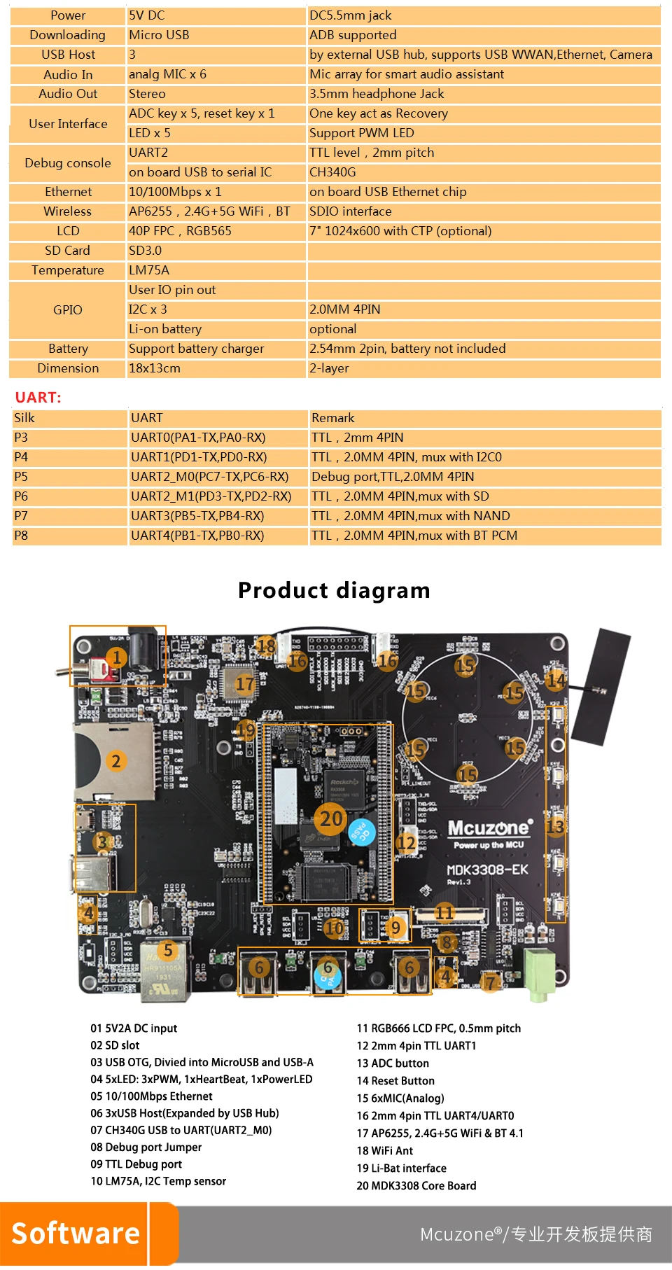Rockchip RK3308 MDK3308-EK, четырехъядерный Cortex-A35 до 1,3 ГГц, 512 Мб DDR3/3L 8 ГБ eMMC, AI VA 7LCD EC20 4G wifi UVC камера