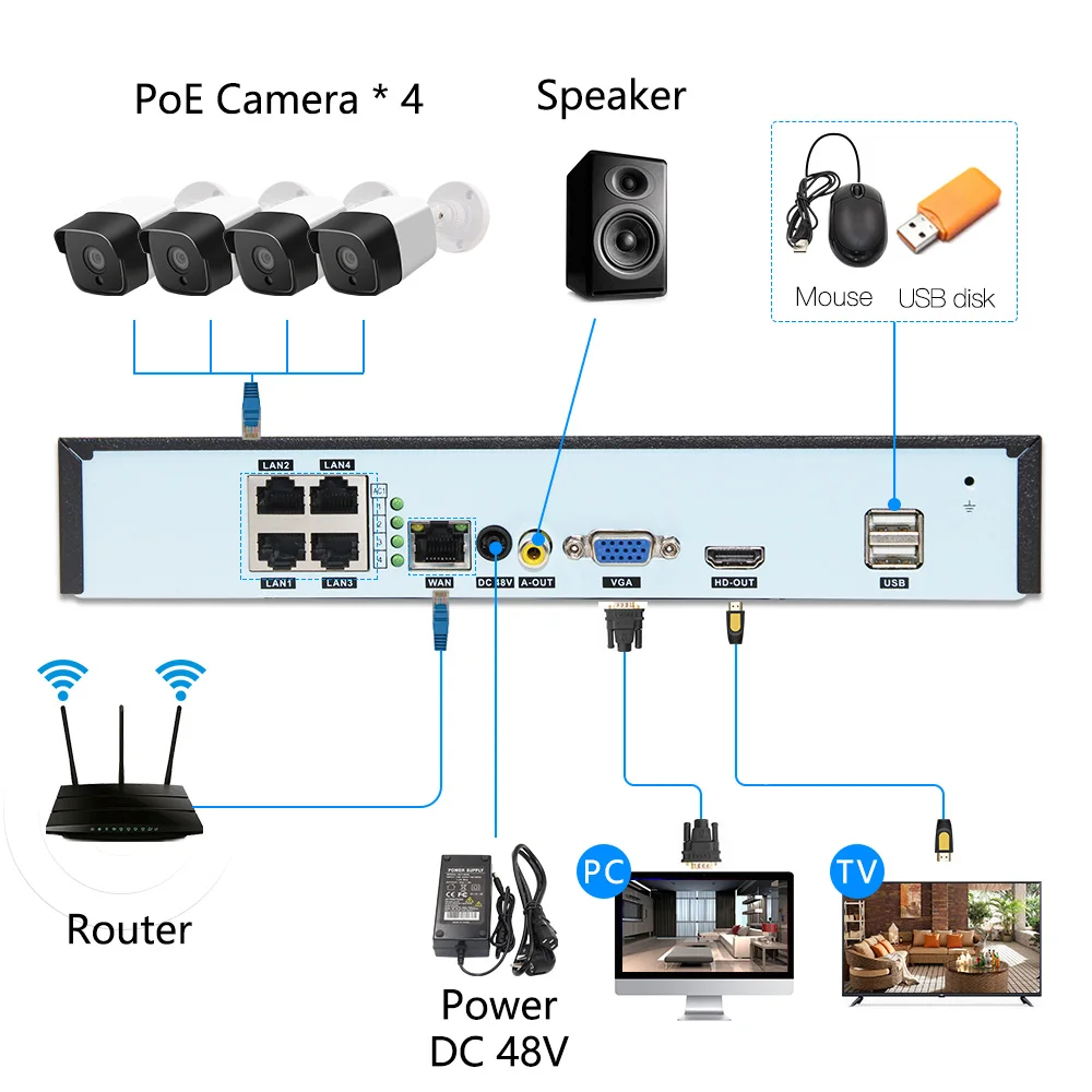 4ch 5MP POE Наборы H.265 Системы CCTV PoE NVR на открытом воздухе Водонепроницаемый IP Камера сигнализация наблюдения видео P2P 1080P 2MP Наборы