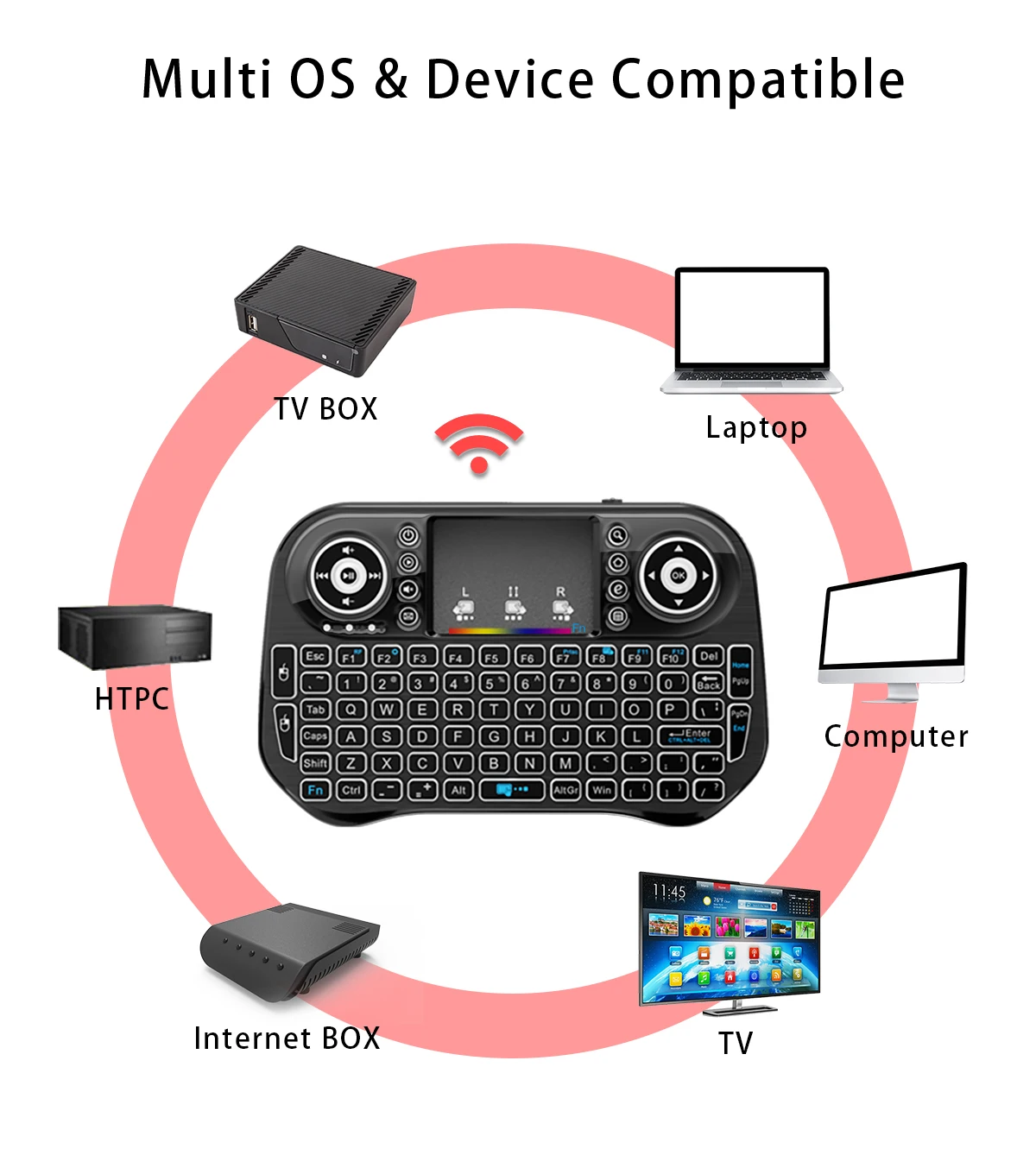 Wireless Keyboard English Language Russian Mini 2.4G i8 Touchpad Mouse Combo for Android TV BOX | Электроника