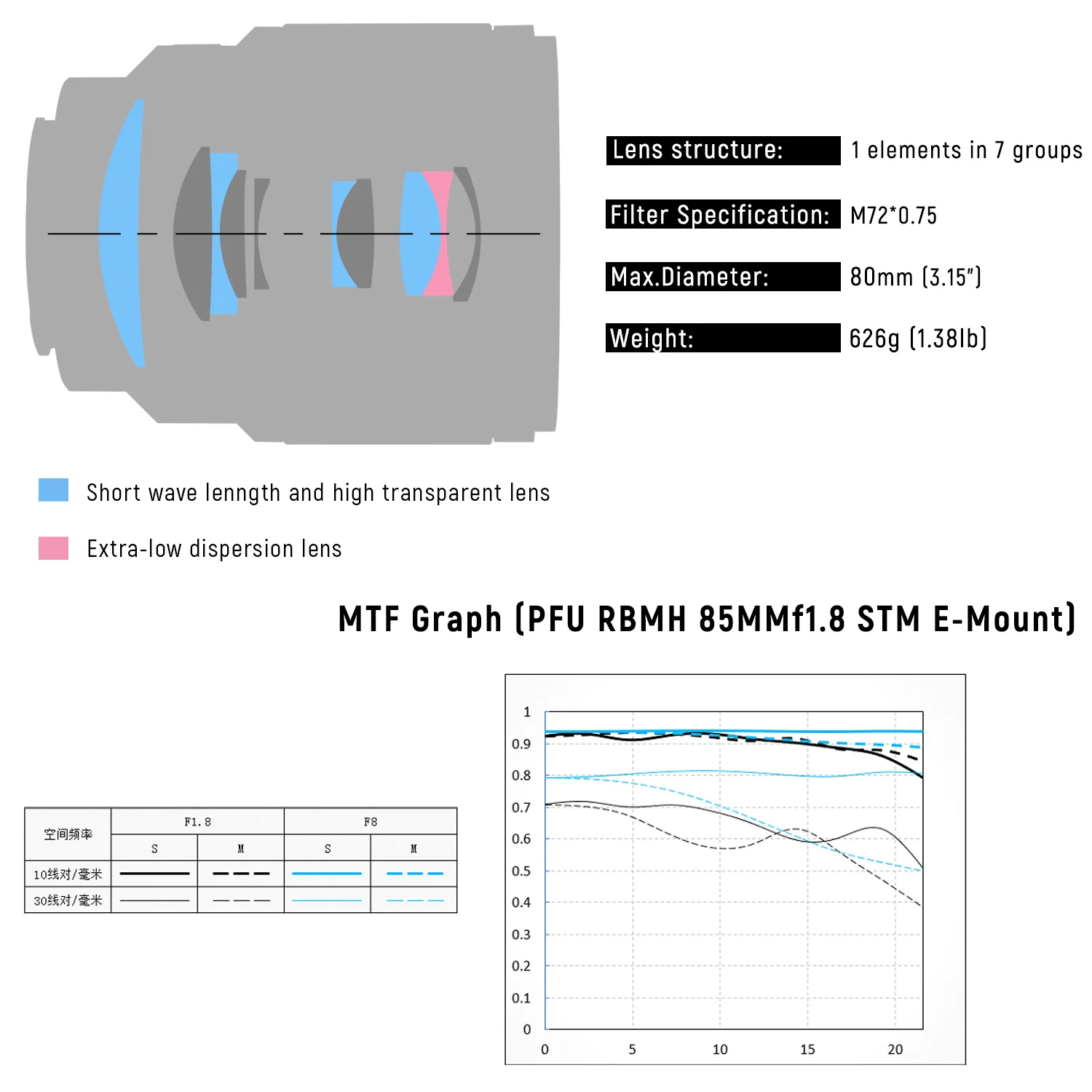 VILTROX 85 мм f1.8 STM объектив с автоматической фокусировкой и фиксированным фокусом F1.8 полный объектив для камеры sony E mount A9 a7III a7RIII a7SII A6500 A6400