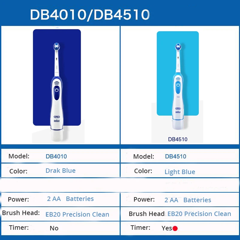 Oral B Electric Toothbrush Rotation Clean Teeth Adult Teeth Brush DB4010 Electric Tooth Brush With 4 Extra Replacement Heads