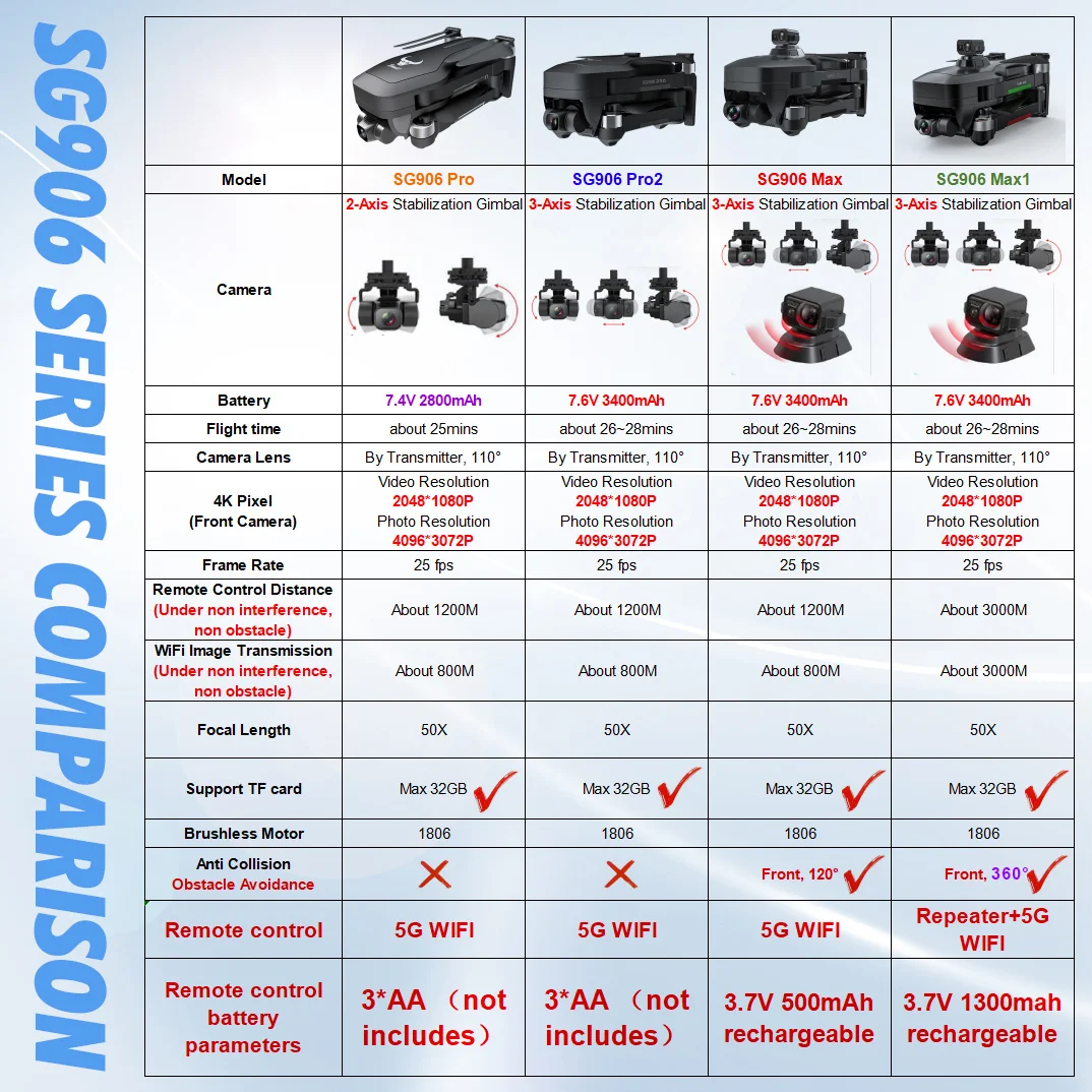 ZLRC Радиоуправляемый Дрон SG906Max1 3-осевая Карданная камера 4K обход препятствий 3 км