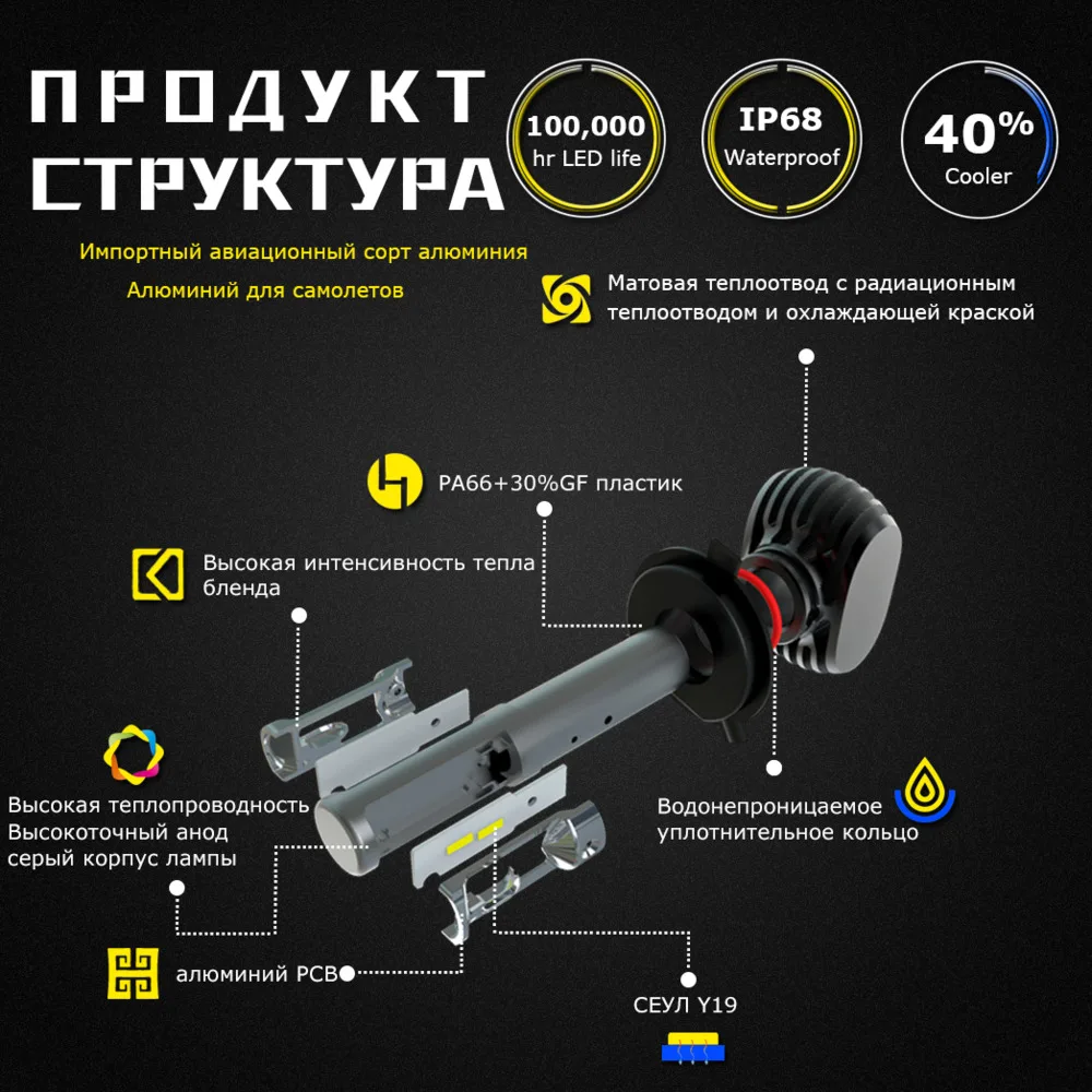 Nighteye CSP Chips Автомобильный светодиодный светильник H4 H7 8000LM 6500K лампа авто S2 лампада