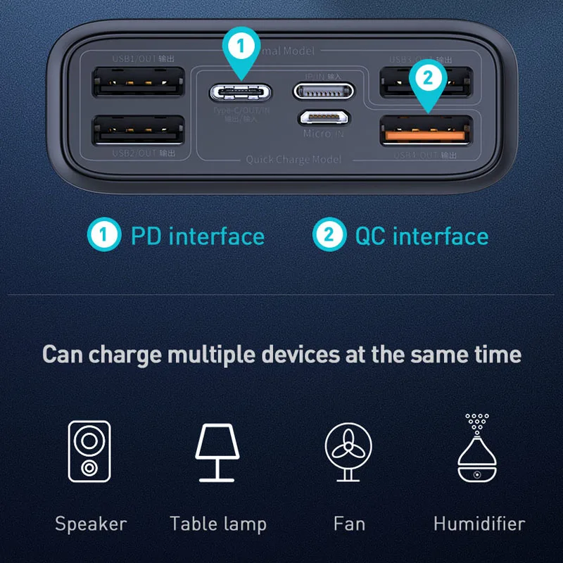 Baseus Power Bank 30000 мАч Быстрая зарядка 3 0 QC Powerbank PD USB быстрая портативный внешний