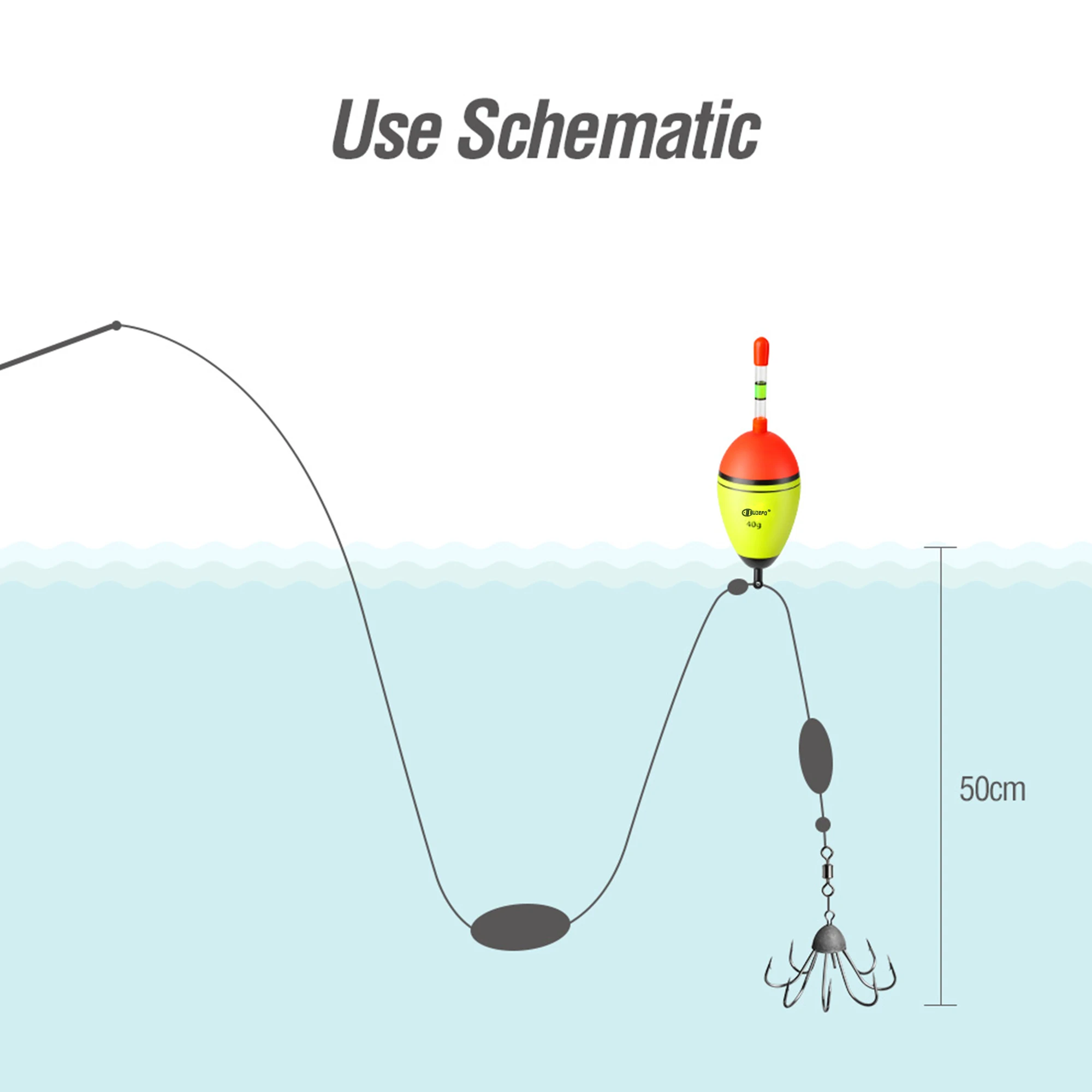 

BUDEFO5Pcs top quality fishing buoy 5-80g EVA buoy sea fishing bait fishing carp fishing tackle accessories fishing float buoy