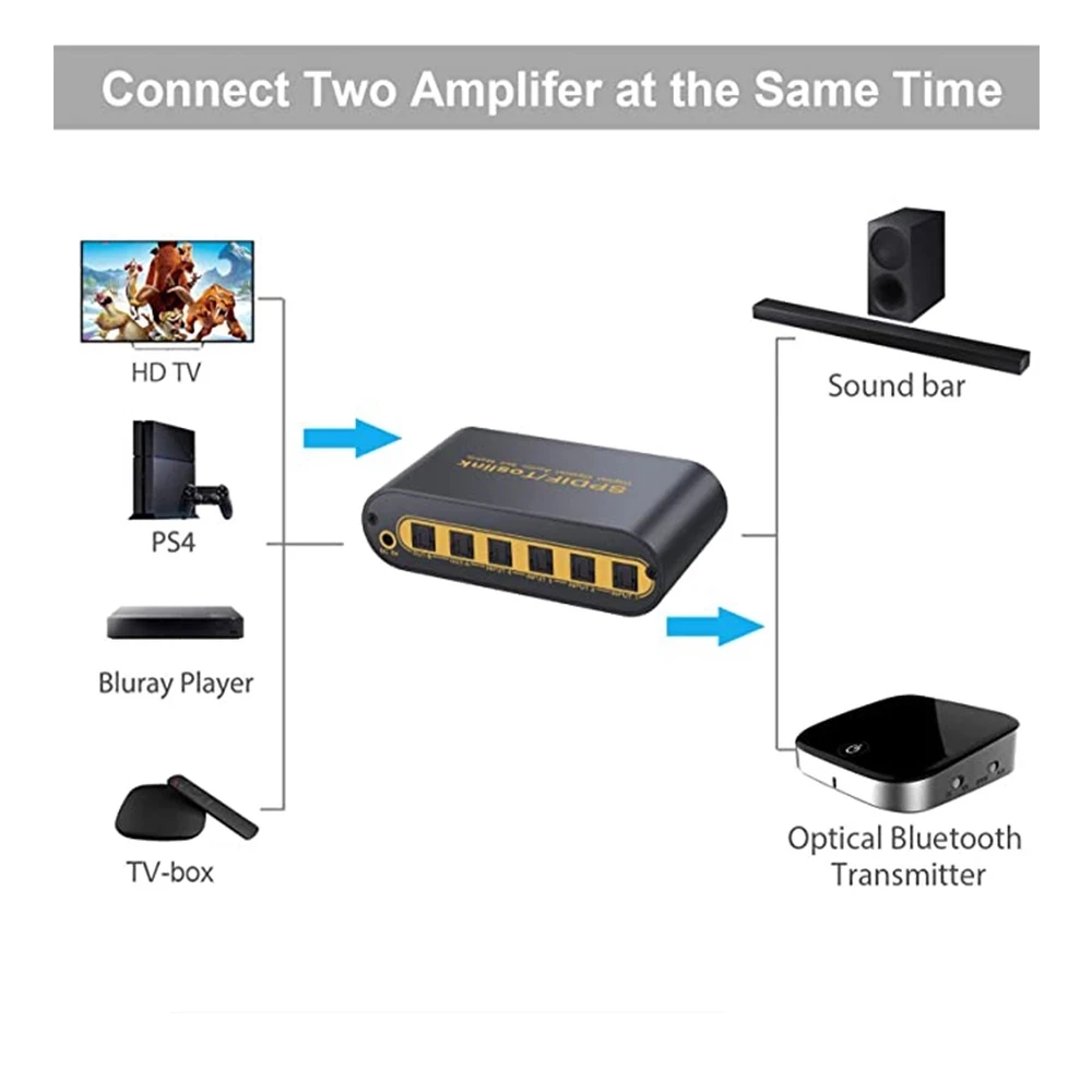 SPDIF Toslink Splitter 4 Ports 4x2 Toslink Digital Optical Audio Switcher Matrix 4 In 2 Out with Optical Cable and IR Remote