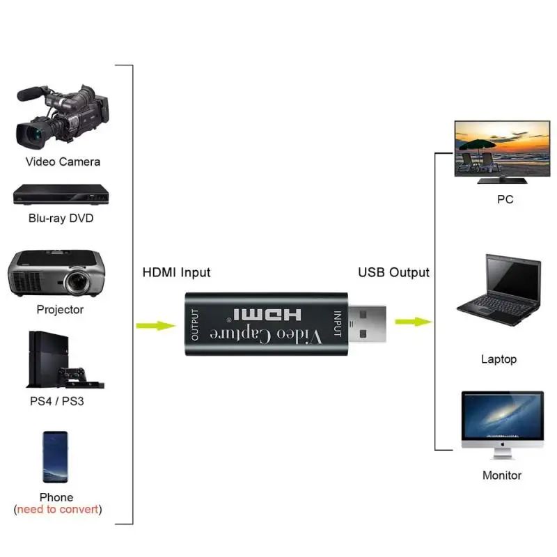 Мини карта видеозахвата USB 2 0 HDMI видео Захват коробка записи fr PS4 игра DVD