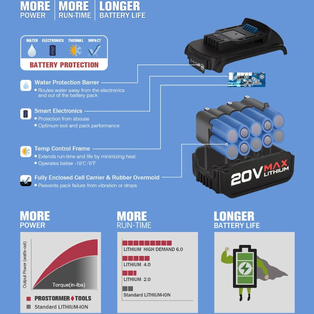 

20v Cordless Impact Drill Cordless Screwdriver Optional Two-Piece Set 2000mah Wireless Rechargeable Screwdriver By