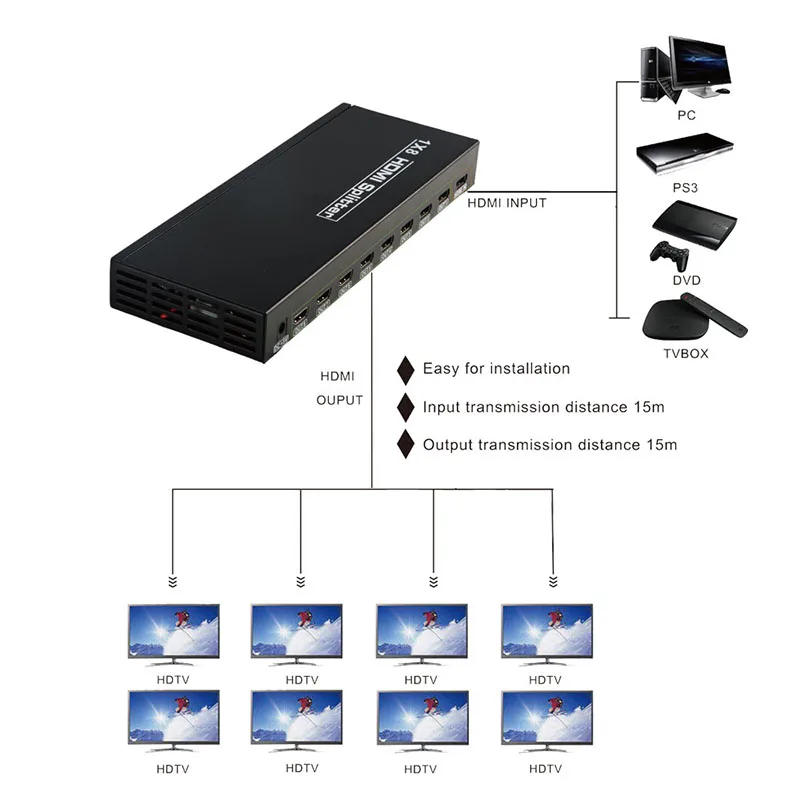 Разветвитель SZBITC 4K HDMI 1x8 видеопреобразователь 1 в 8 Выход HDMI-распределитель