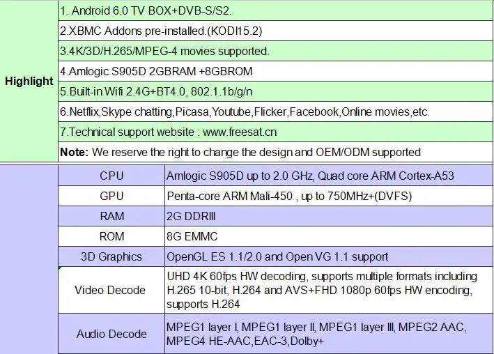 GTmedia GTS pro android tv box 6,0 рецептор DVB-S2 спутниковый ТВ приемник с поддержкой IPTV m3u cccam лучше, чем gtmedia v8 nova