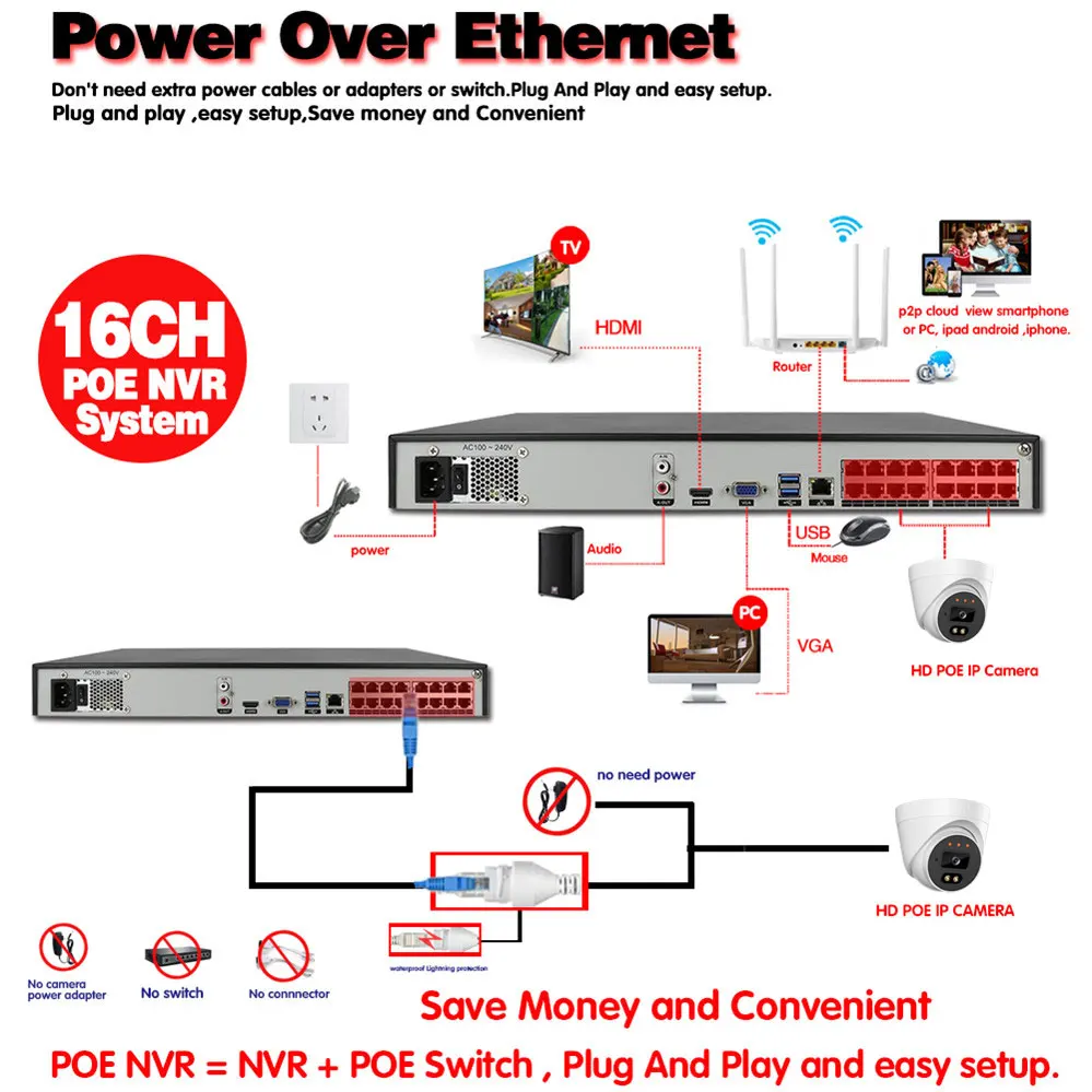 

POE Security Camera System 16CH 8CH 4K POE NVR Kit HD 5MP Full Color Night Vision IP CCTV Video Surveillance Cameras System Set
