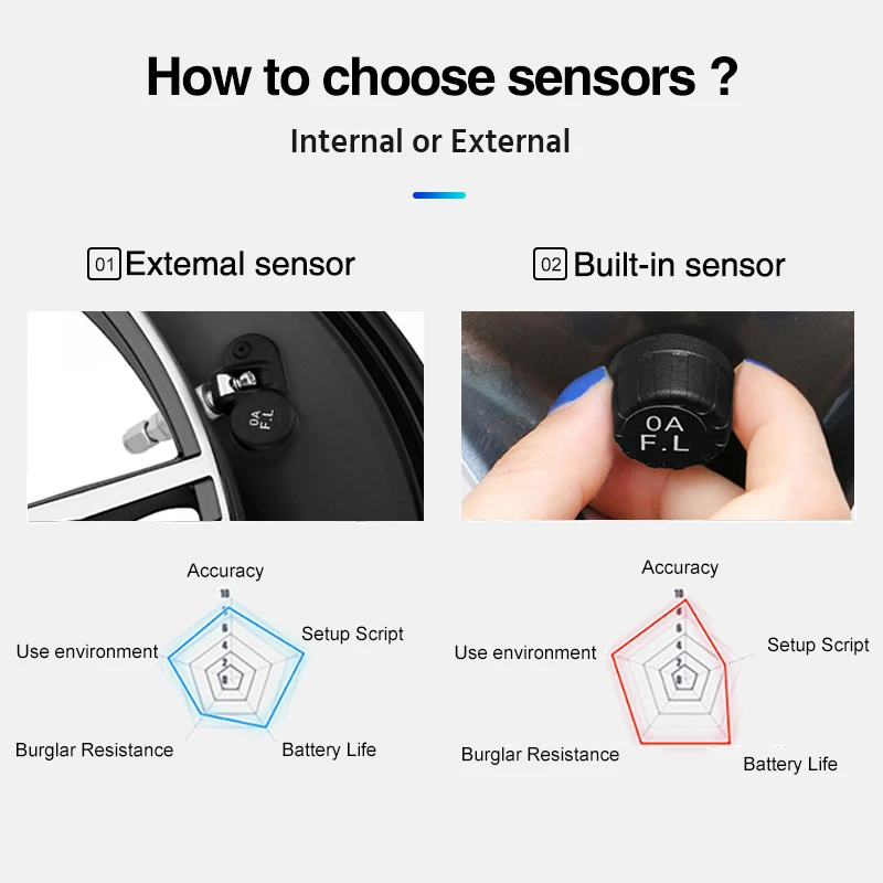 E ACE TPMS солнечная энергия автомобильный контроль давления в шинах сигнализация