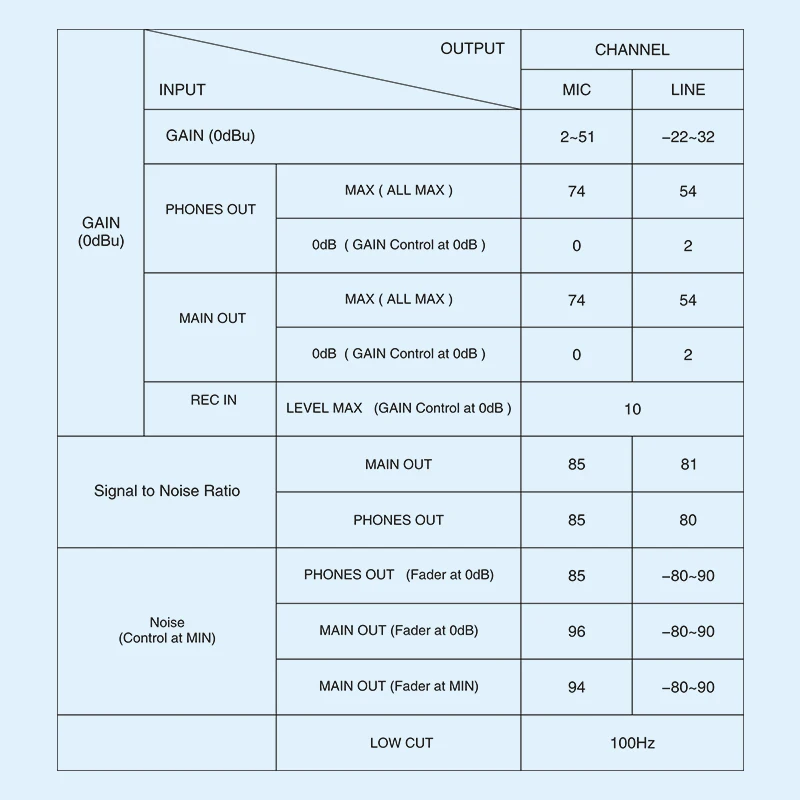 Оптовая цена 192 кГц Премиум голос Портативный мини аудио миксер Аудио Звуковая