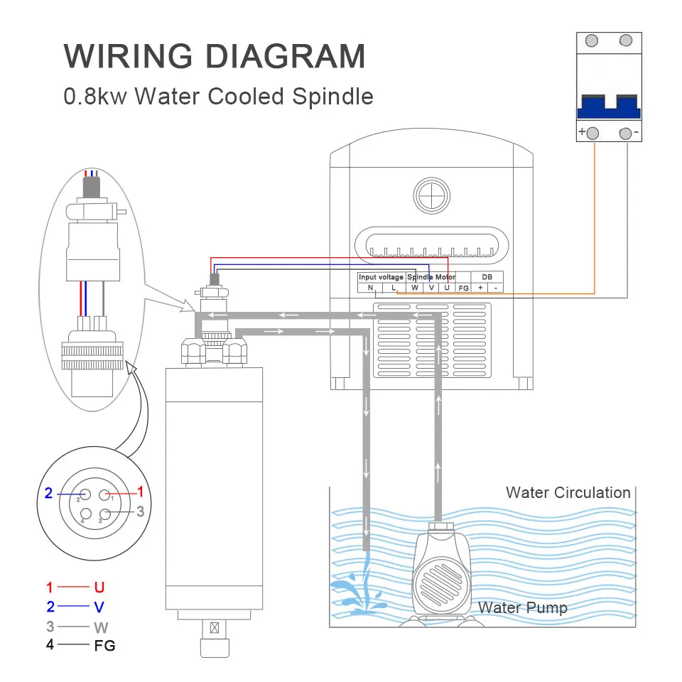 CNC шпиндель 0.8KW с водяным охлаждением мотор шпинделя+ 1.5KW 220V VFD инвертор+ 65 мм зажим+ 75 Вт 3,2 м водяной насос 3 шт. ER11 цанговый патрон