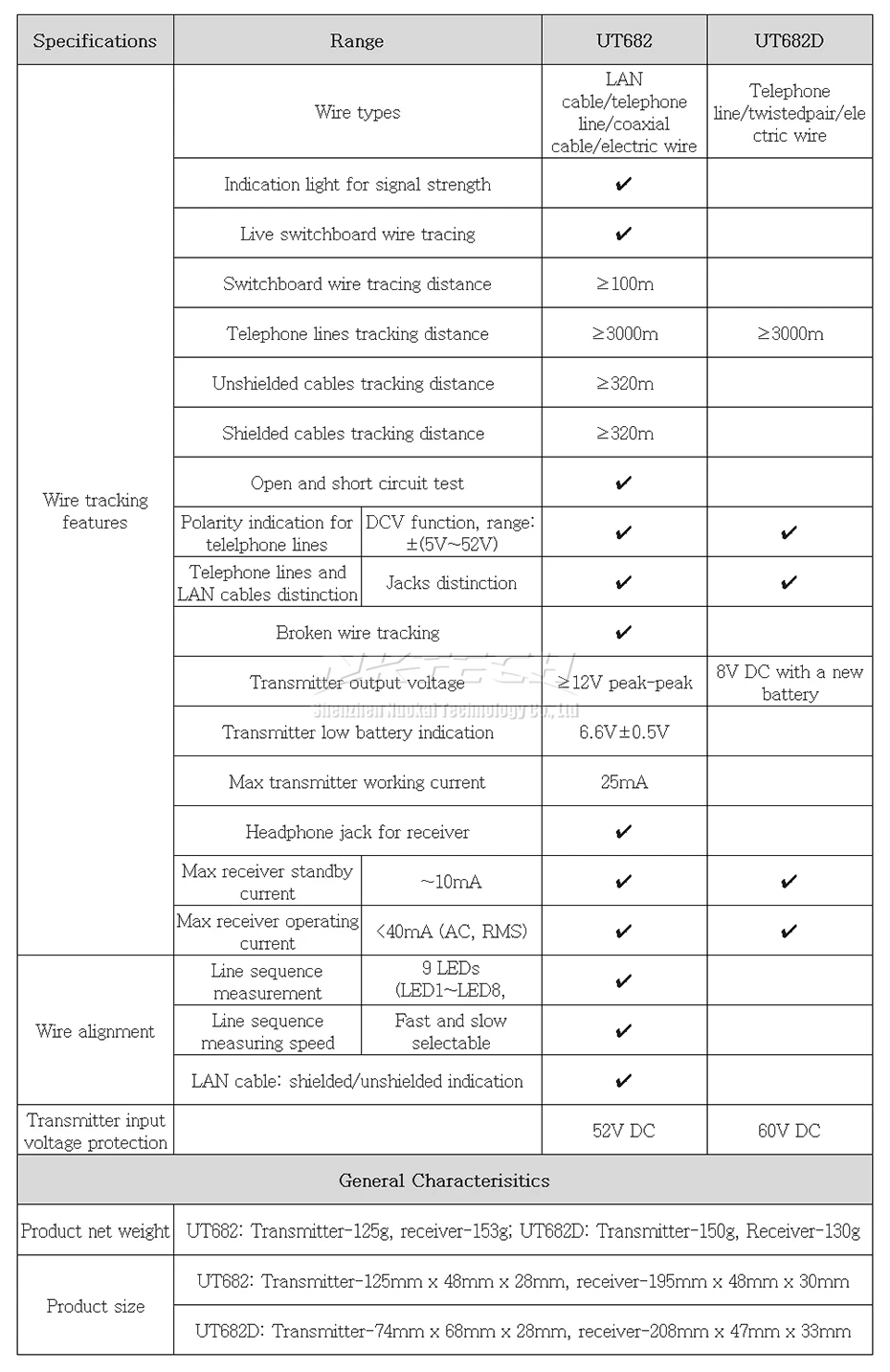 UNI-T провода трекер тестер UT682 UT682D цепи RJ11 RJ45 телефонные провода отслеживания линии Finder LAN кабель сети детектор инструмент