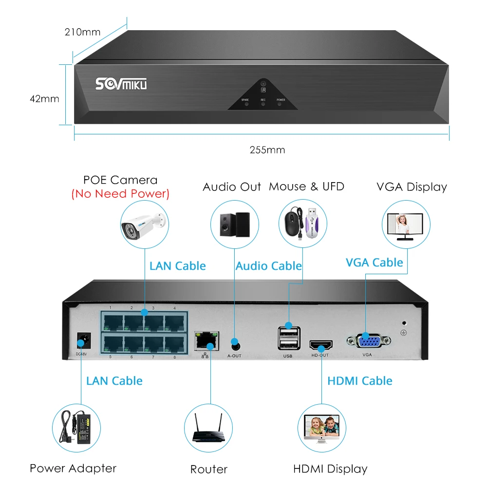 

H.265 4CH 8CH 5MP POE NVR Security Surveillance CCTV NVR ONVIF P2P System Network Video Recorder For POE IP Camera