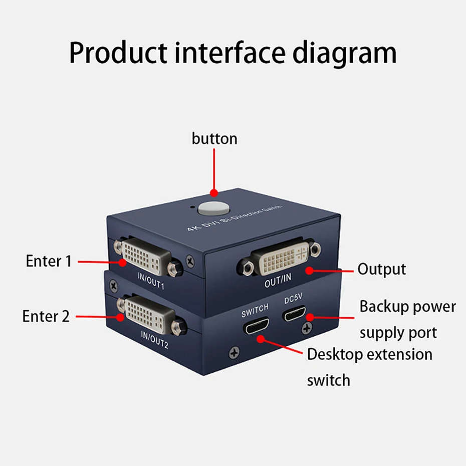 Двухнаправленный разветвитель DVI двунаправленный с двумя портами 1x2x1 для