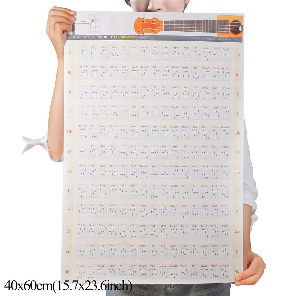 Схема аккорда укулеле Fretboard схема постер уклеле Уке музыка развивающая