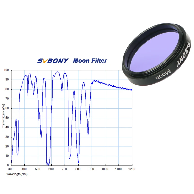 SVBONY 1 25 ''/ 2" фильтр UHC + CLS Moon UV/IR Cut астрономический телескоп Монокулярные