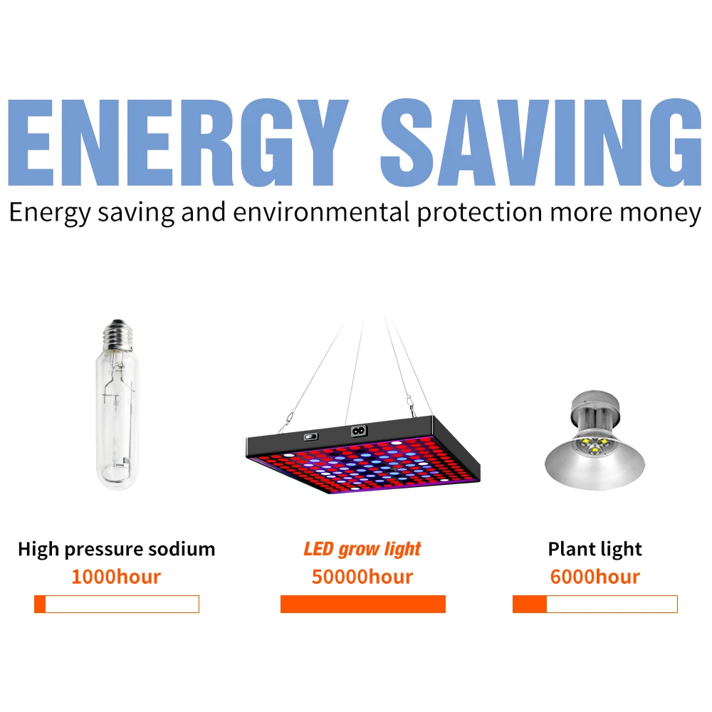 Рисунок 5 - 220V полный спектр роста растений