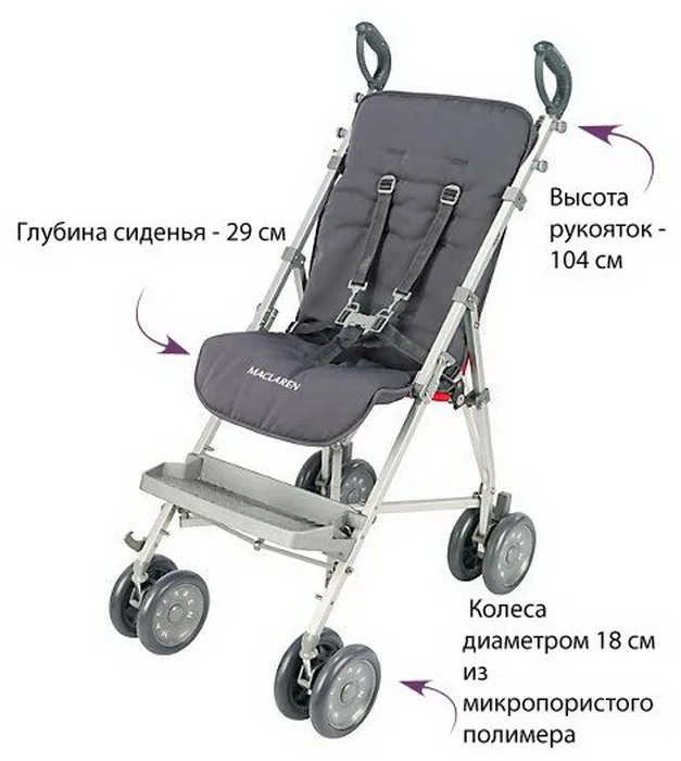 Коляска для особых детей Maclaren Major Elite Scarlet Charcoal | Мать и ребенок