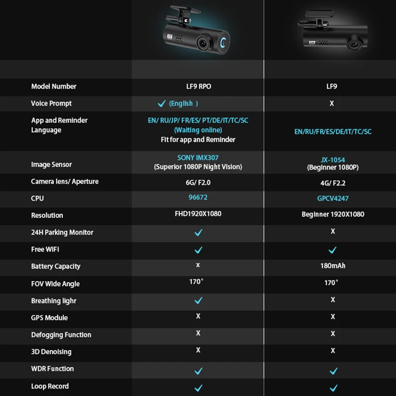 $198.00 Dash Cam 1S Smart Car DVR Camera Wifi APP Voice Control Dashcam 1080P HD Night Vision Car Camera Video Recorder G-sensor