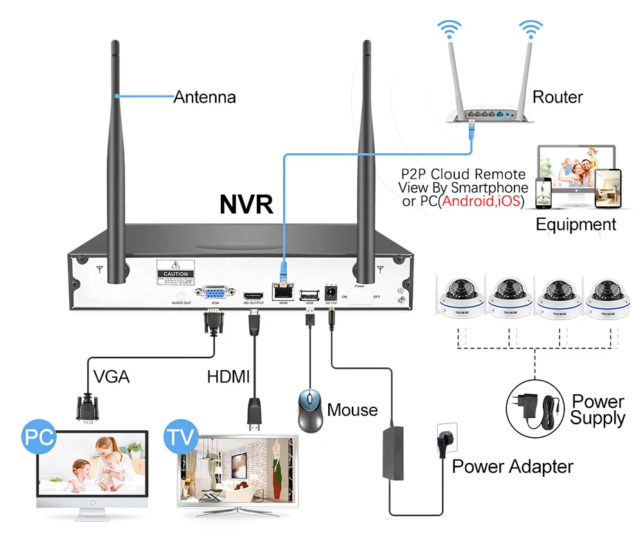 Techege Plug and Play 4CH Беспроводной NVR комплект 12 дюймов ЖК NVR 1080P HD Антивандальная ip-камера безопасности ночное видение wifi CCTV система