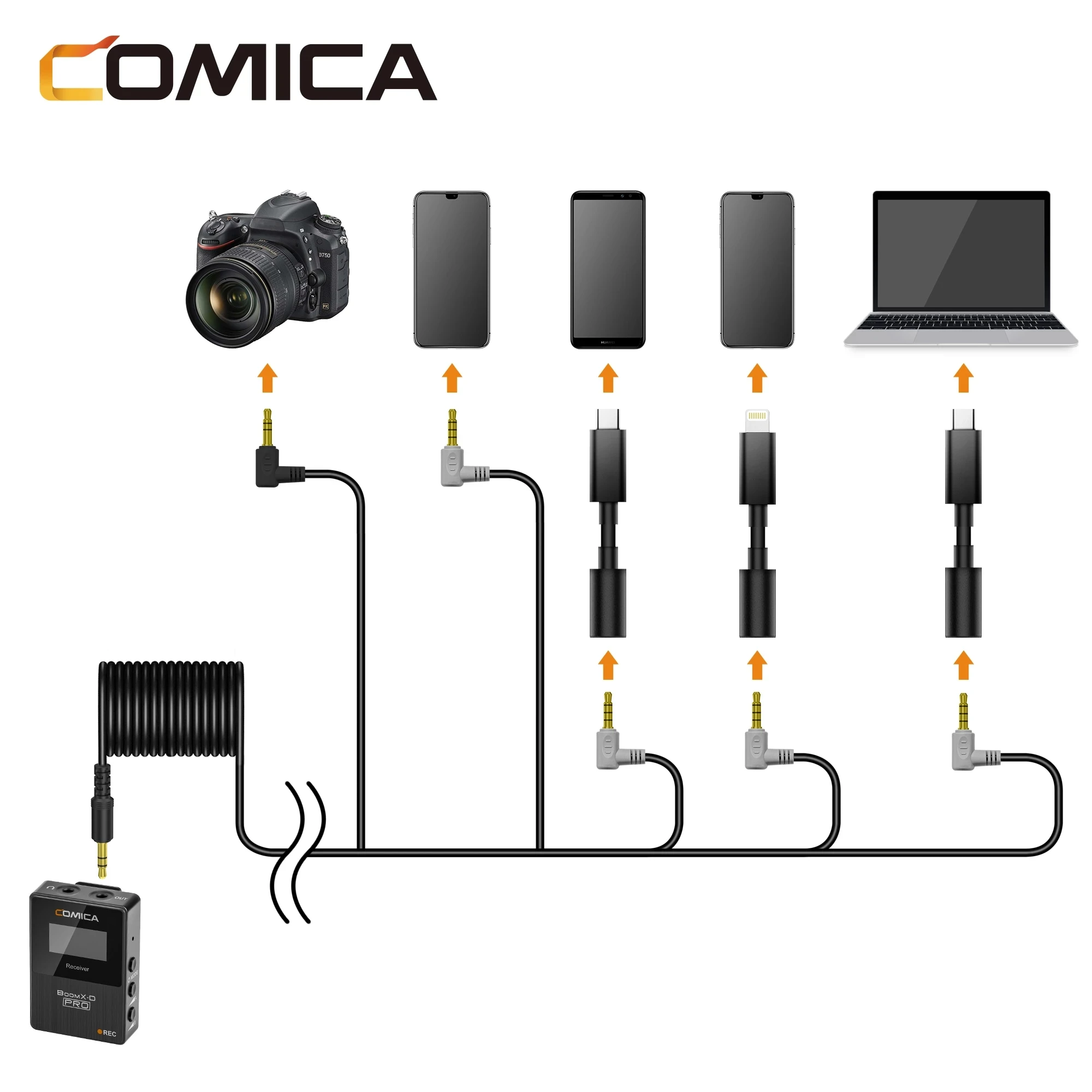 Comica BoomX-D PRO D1 D2 2.4G Digital Dual Channel On Board Record Wireless Microphone Transmitters Receiver for Live Streaming - купить по