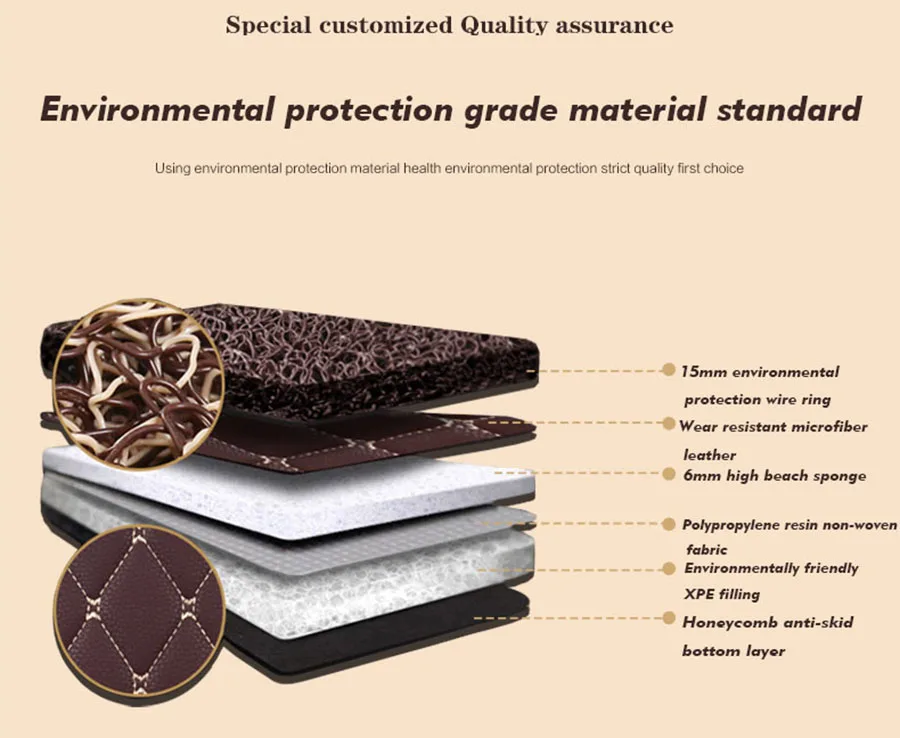 Автомобильные коврики для Toyota RAV4 Rav 4 IV XA40 2018 2017 2016 2015 2014 2013 автомобильные