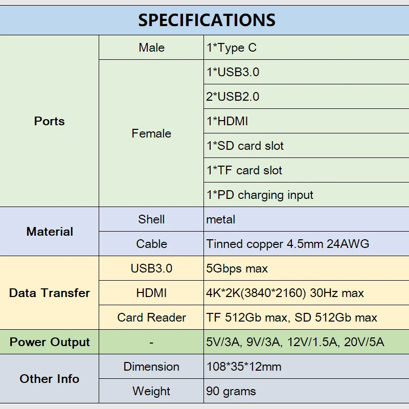 Док-станция USB Type-C 4K HDMI-совместимая со слотами для SD/TF-карт 3 0 Поддержка PD-зарядки