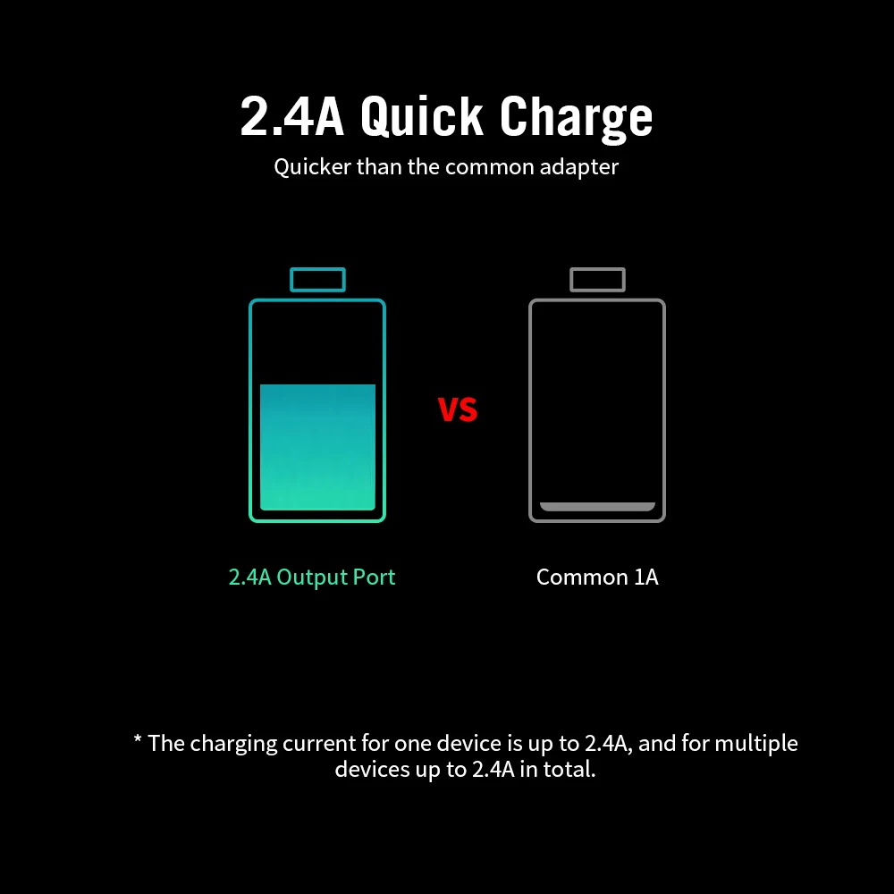 USB-порт для быстрой зарядки 4 порта | Компьютеры и офис