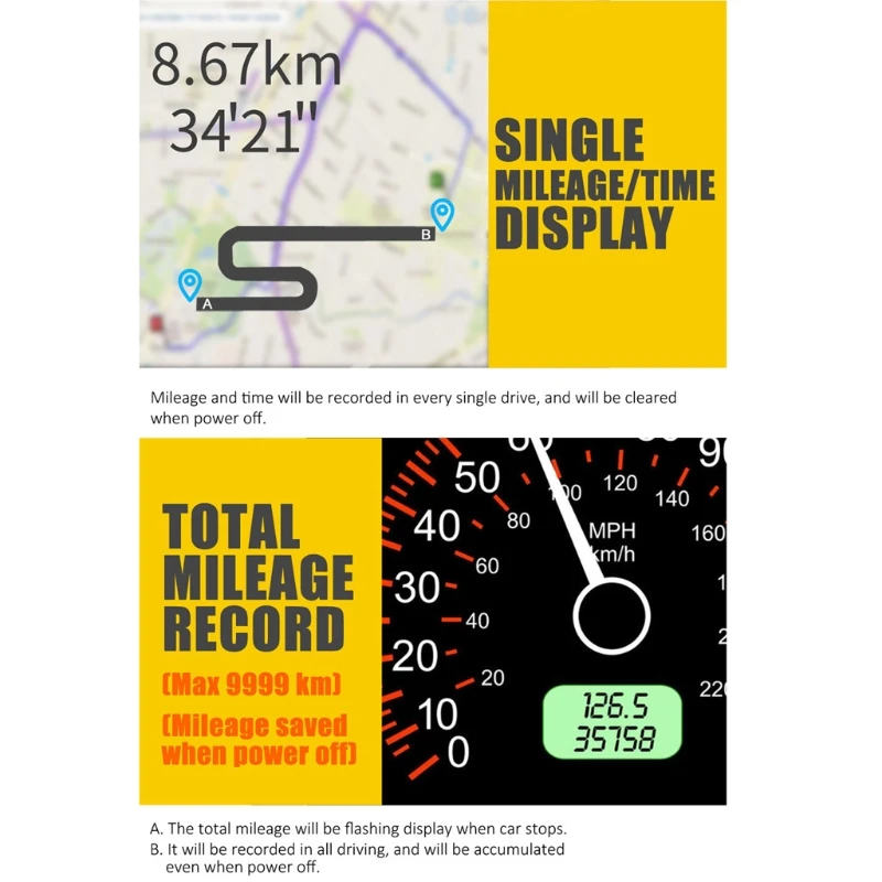 Автомобильный HUD-дисплей C90 измеритель скорости с GPS км/ч миль/ч для автомобиля