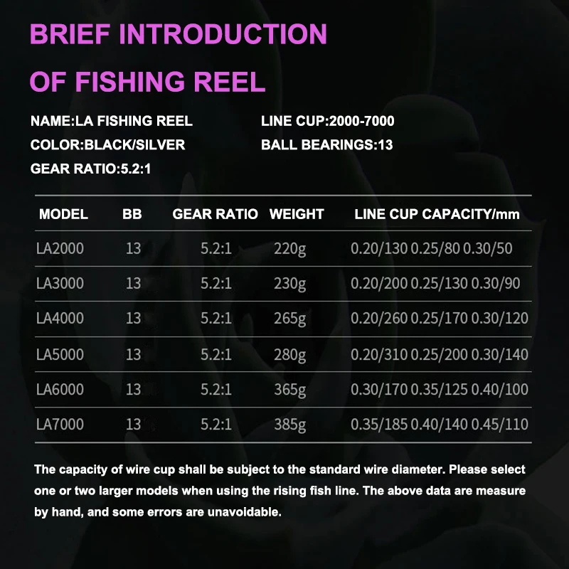 LA 2000-7000 серия Рыболовная катушка черного и серебристого цвета все металлические