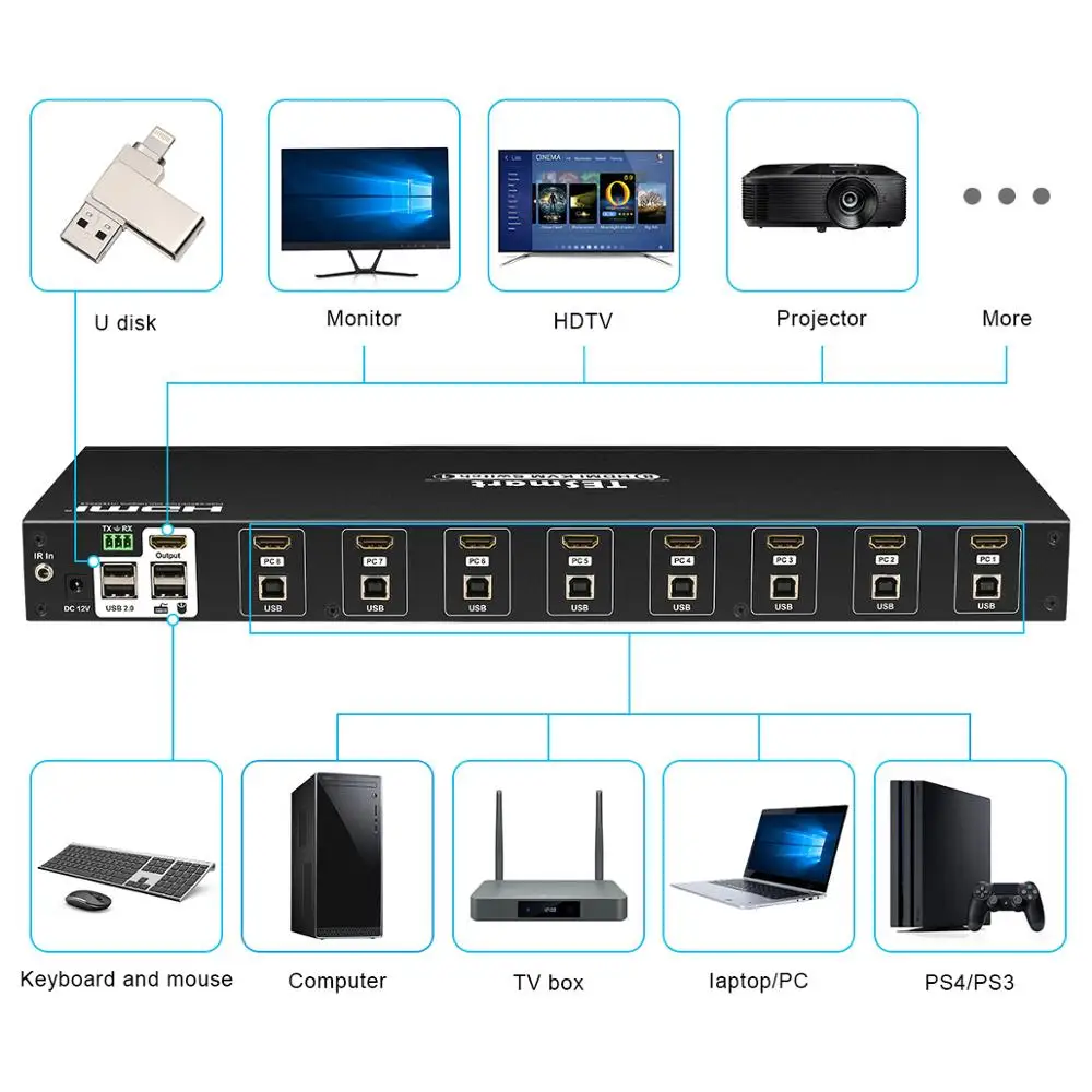 Tesla smart KVM USB HDMI переключатель 8 портов KVM HDMI коммутатор KVM переключатель HDMI Поддержка 3840*2160/4 K 2 шт стойки уши стандарт 1U