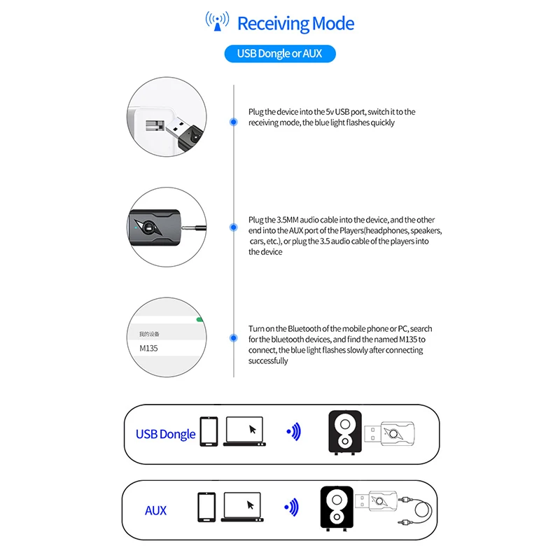 

AOZBZ 4 1, Bluetooth 5,0, USB, Bluetooth
