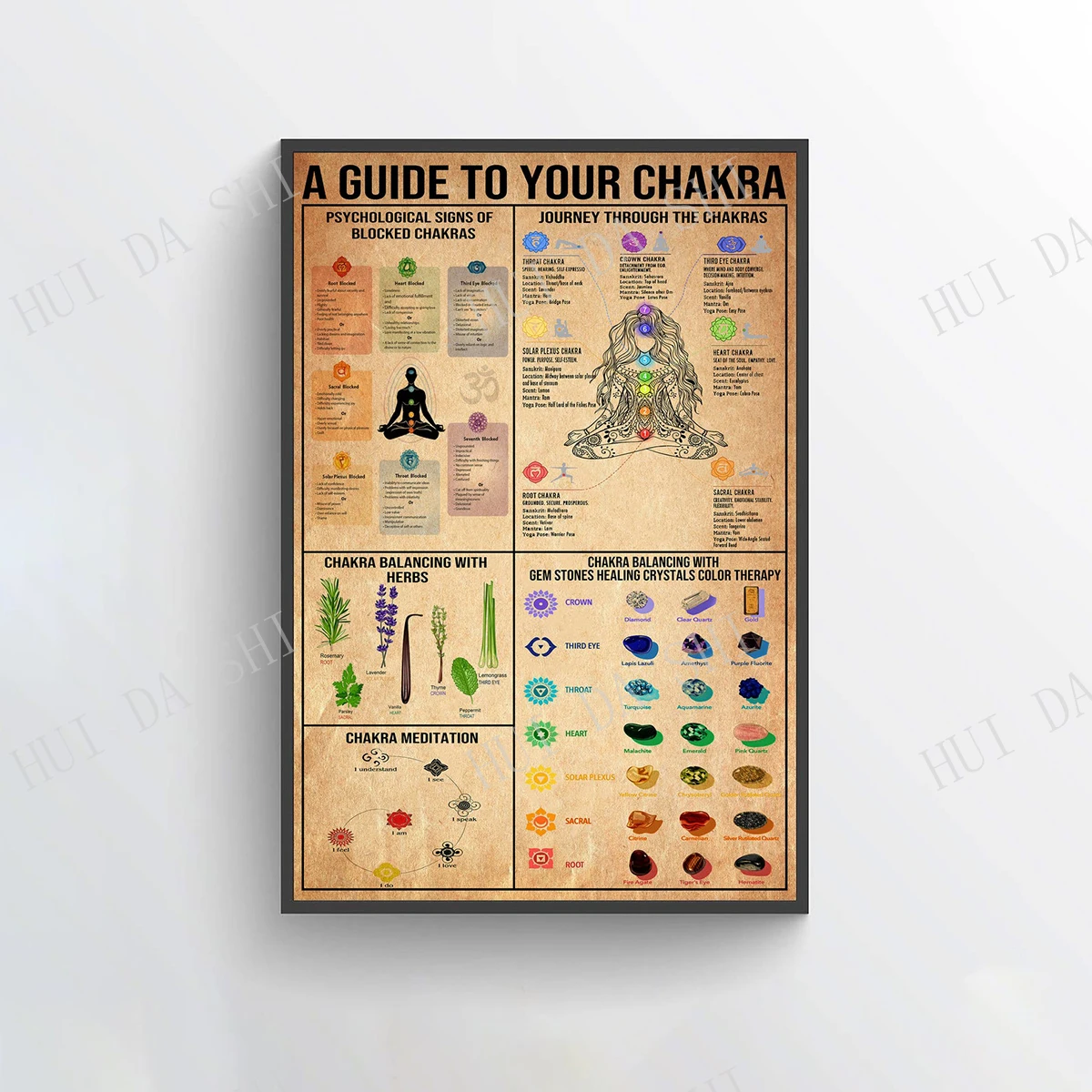 

Yoga Poster - A Guide To Your Chakra, Yoga Poses Wall Art, Yoga Knowledge Art Print, Practice Yoga From Home, Yoga Studio Decor