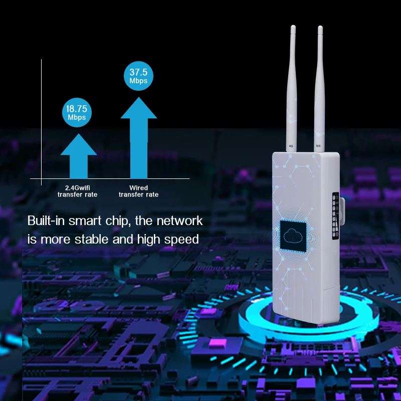 Водонепроницаемый Открытый 4 г CPE маршрутизатор 150 Мбит/с маршрутизаторы LTE 3G/4G