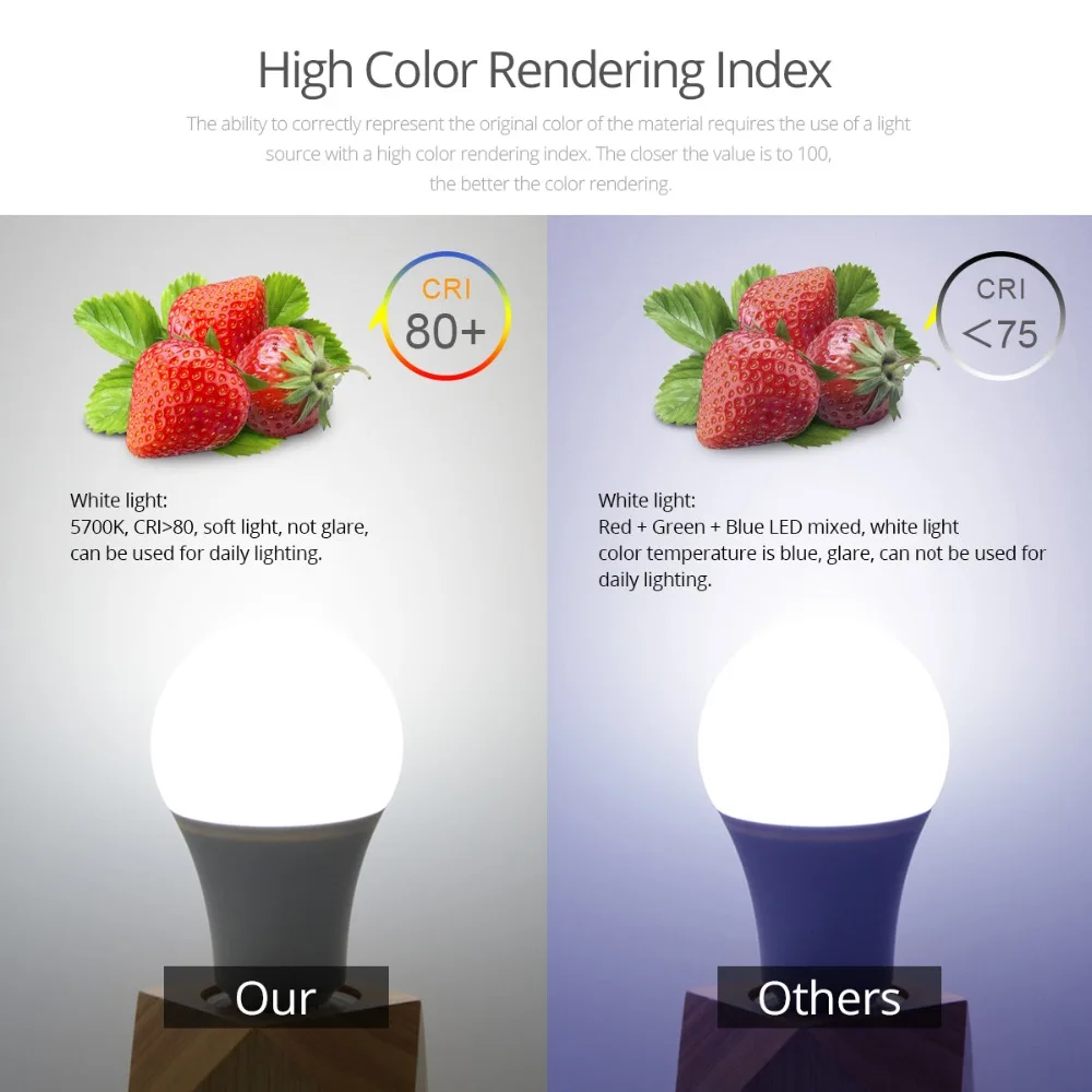 E27 смарт-лампа RGB/RGBW/RGBWW светодиодный лампы LED светильник Magic Home ing AC85-265V потолочный