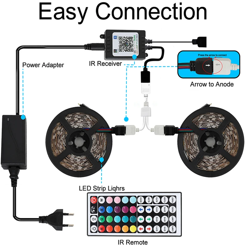 Bluetooth Светодиодные ленты светильник s RGB 5050 SMD гибкая лента Водонепроницаемый